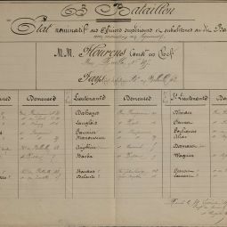 Etats nominatifs gardes nationaux de la lgion de Belleville, 25 septembre 1870. Archives de Paris, D2R4 14.