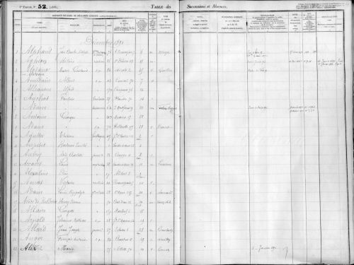 Service fiscal de l'Enregistrement : table des décès du 9e bureau des successions, décembre 1891. Archives de Paris, DQ8 1987.