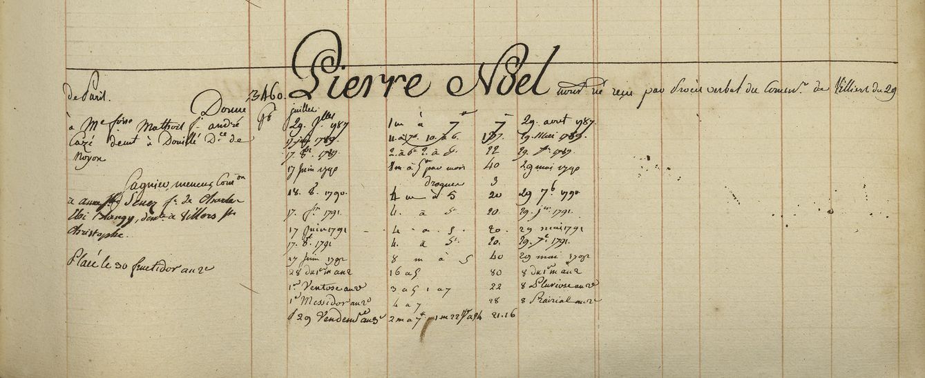 Registre chronologique d’admission des enfants trouvés, 1er mai-31 août 1787. Numéros matricules 2113 à 3972. Archives de Paris, D2HDEPOT/ENFANTSTROUVES 195.
