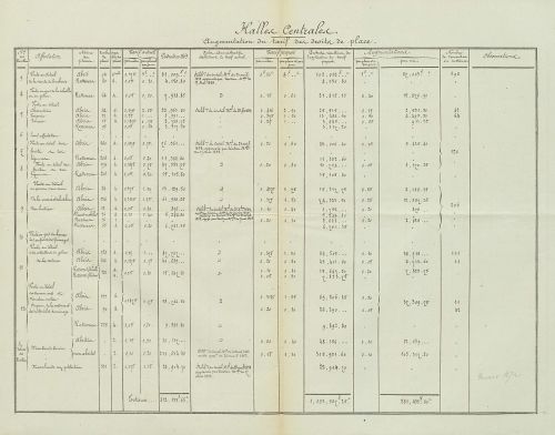 Droits de places aux Halles centrales, 1872. Archives de Paris, V2F4 7.