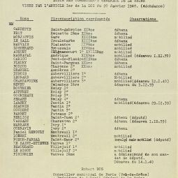 Liste des conseillers municipaux visés par la loi du 20 janvier 1940 sur la déchéance de leur mandat électif. Archives de Paris, 8AZ 898. 