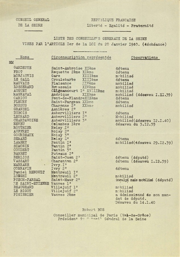 Liste des conseillers municipaux viss par la loi du 20 janvier 1940 sur la dchance de leur mandat lectif. Archives de Paris, 8AZ 898. 
