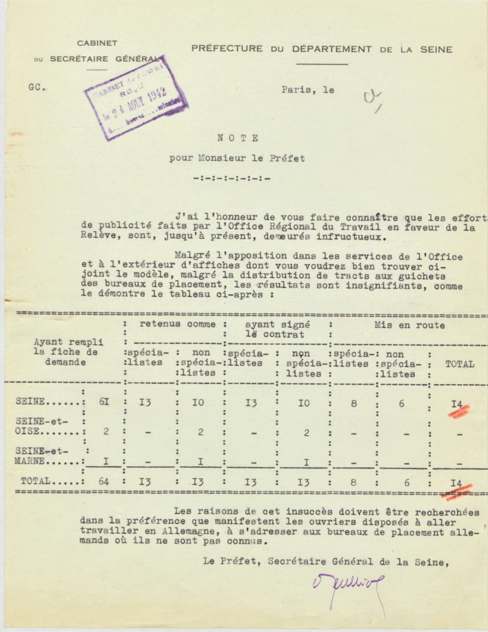 Rapport du secrtaire gnral de la Seine au prfet sur les rsultats "infructueux" de la Relve en Allemagne. Archives de Paris, PEROTIN/1011/44/1/17 1. 