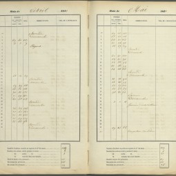 Registre de présence journalière de l’école de la rue des Hospitalières Saint-Gervais, 1871. Archives de Paris, 2633W 12.