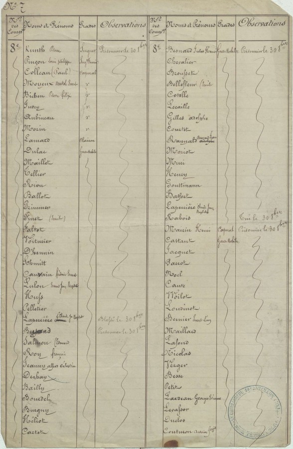 Garde nationale mobile, 14e bataillon, tat nominatif des militaires tus, blesss ou faits prisonniers de guerre au Bourget pendant les journes des 28, 29 et 30 octobre 1870. Archives de Paris, VH4 2