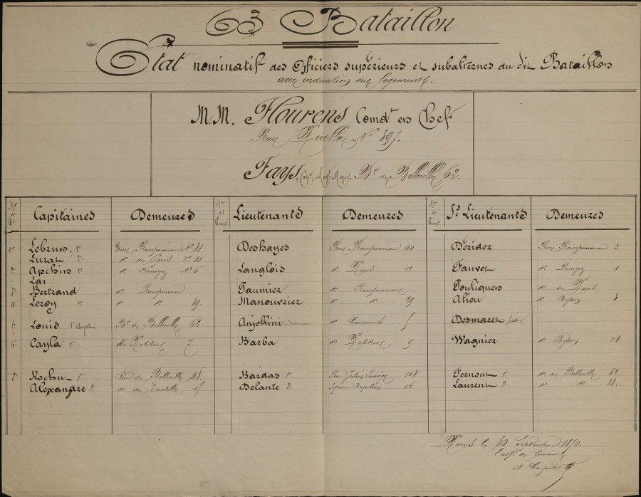 Etats nominatifs gardes nationaux de la lgion de Belleville, 25 septembre 1870. Archives de Paris, D2R4 14.