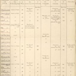 Liste des abris pour les enfants des écoles en cas de bombardement établie par l'architecte voyer de la 6e section, 19e arr. VM74 2.