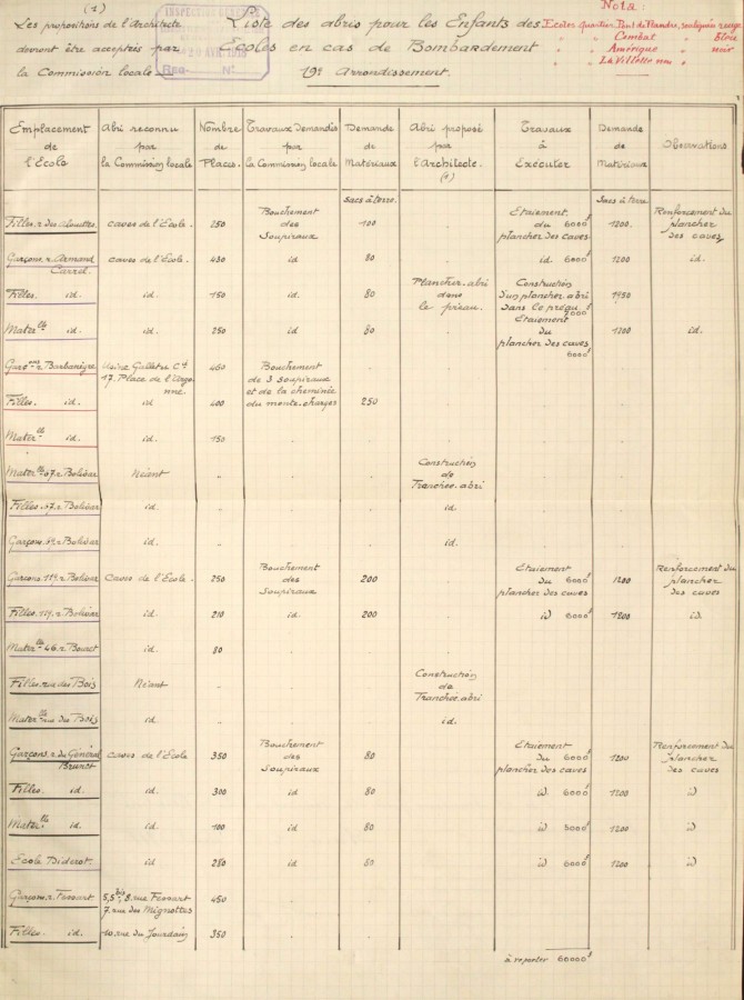 Liste des abris pour les enfants des coles en cas de bombardement tablie par l'architecte voyer de la 6e section, 19e arr. VM74 2.