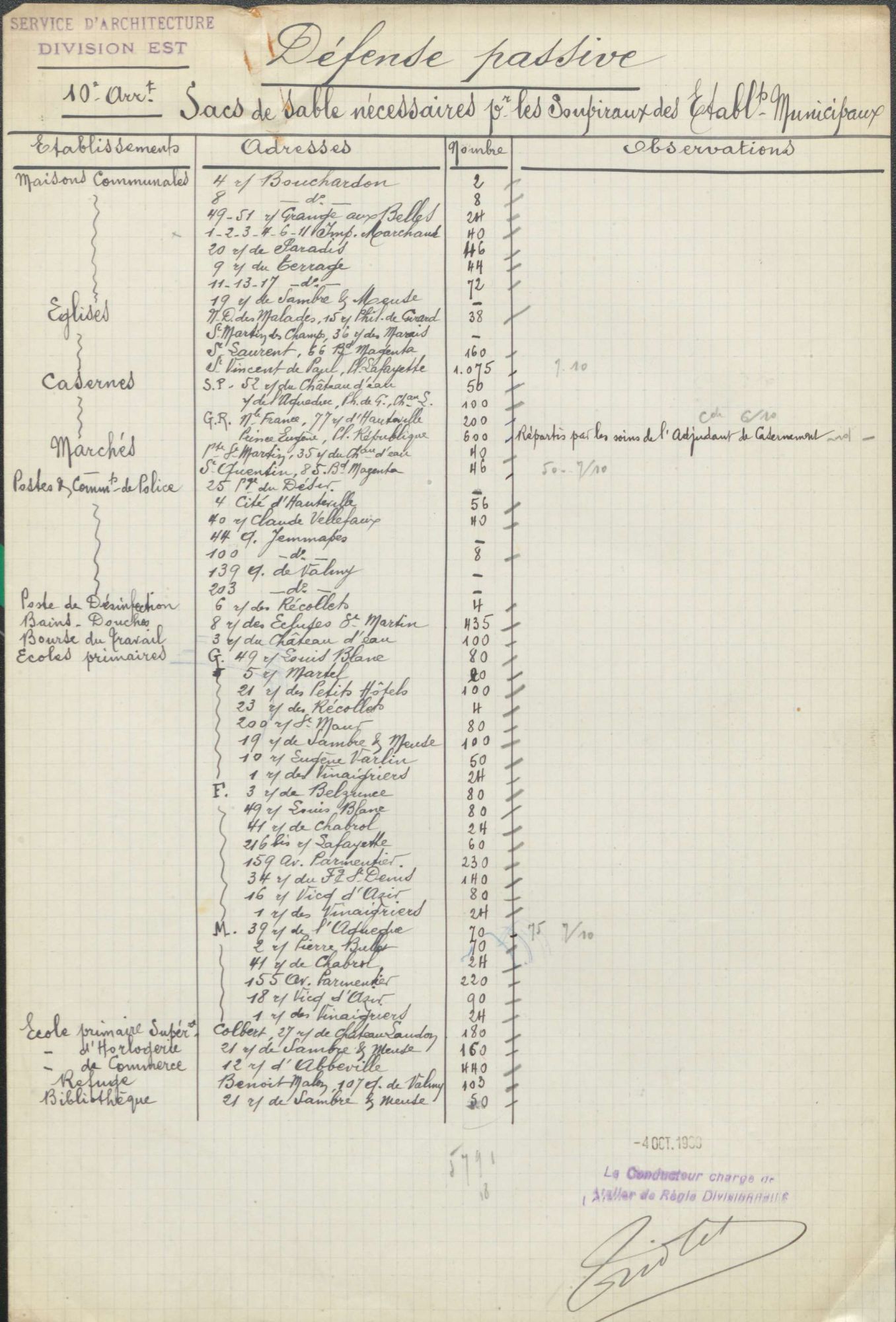 Paris en guerre (1939-1940)